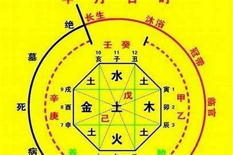 五鬼神煞|五鬼 八字神煞 (八字中五鬼煞查法及解法)